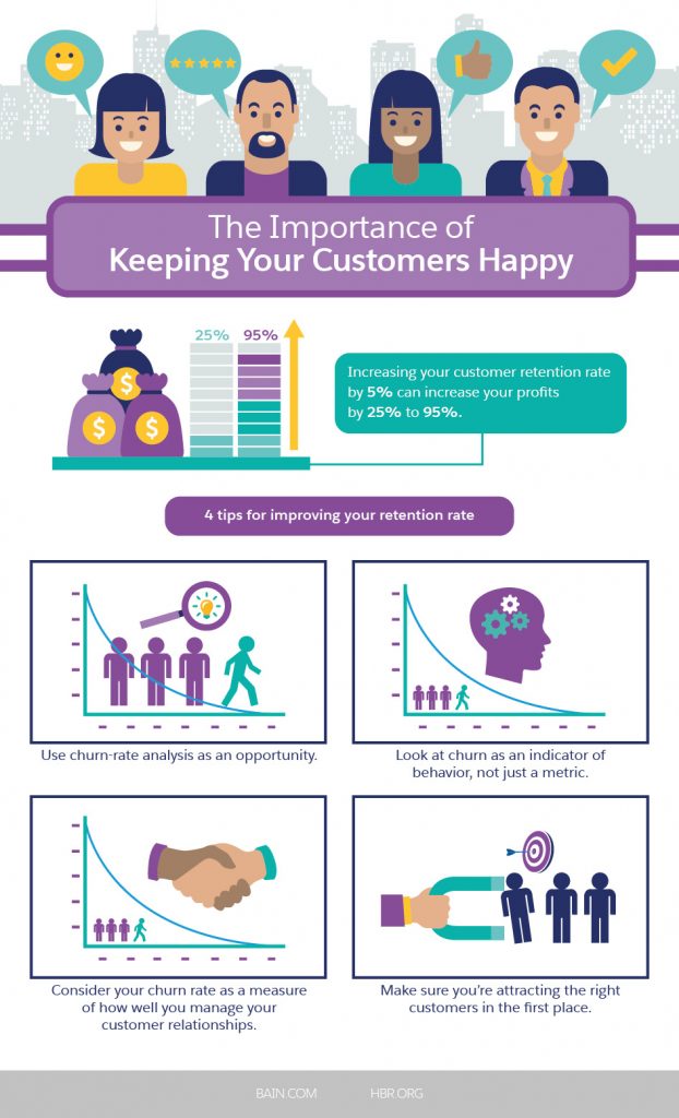 What is customer service and how can you improve it?