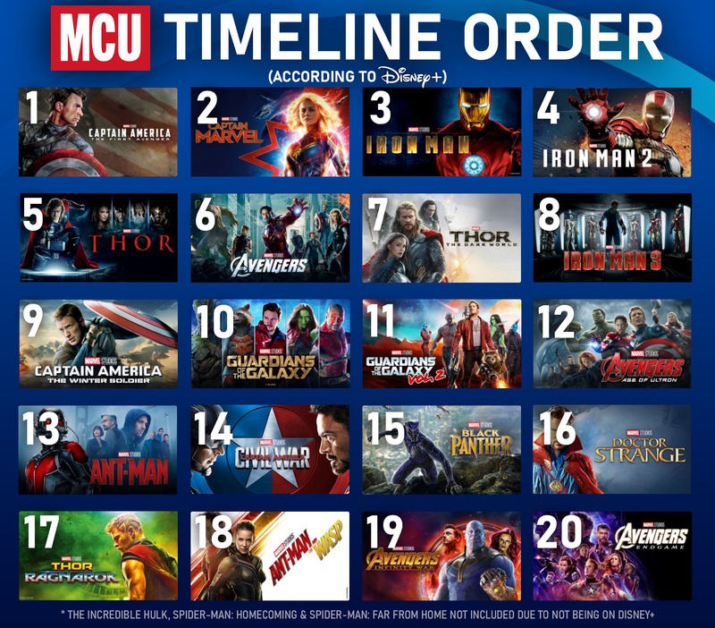 What Order To Watch Marvel On Disney+