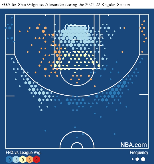 Shai Gilgeous-Alexander Has Become One Of The NBA’s Best Two-Point Scorers